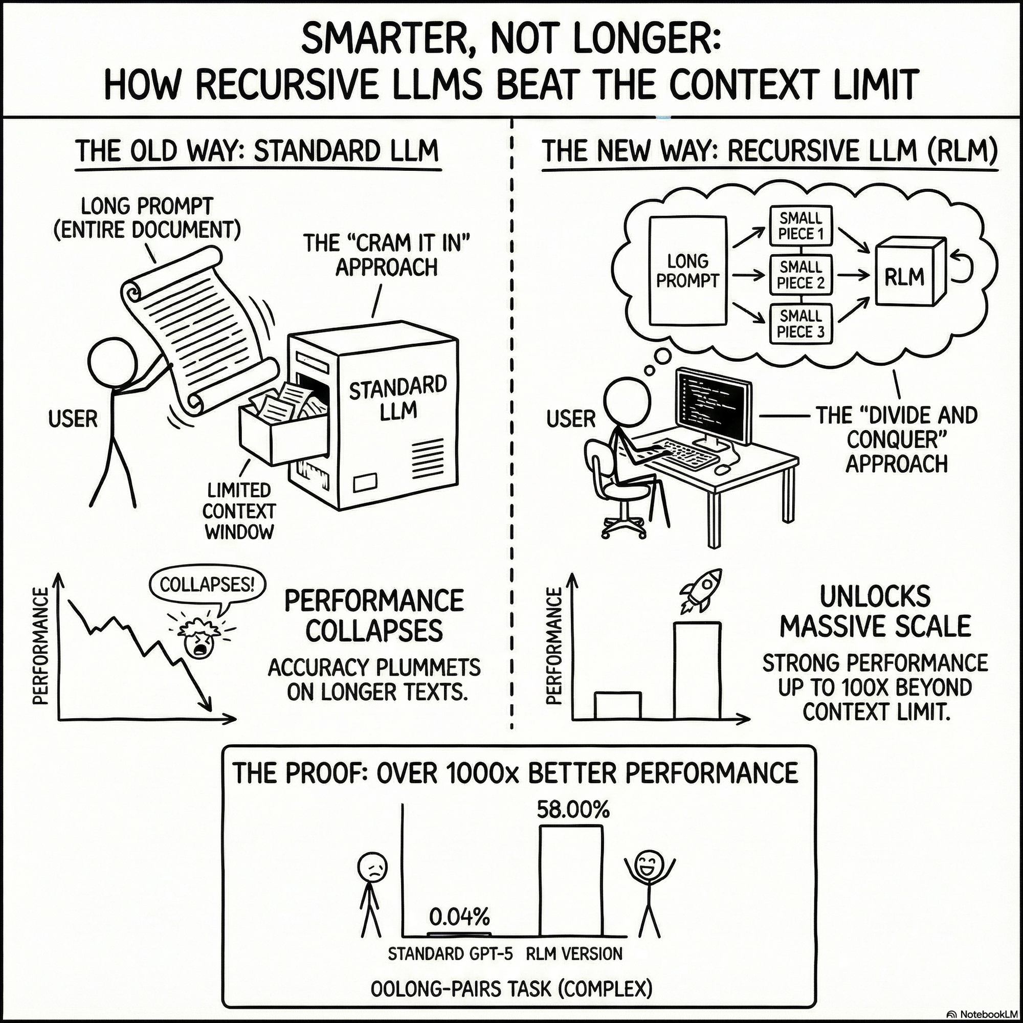 An Analysis of "MIT Recursive Language Models"