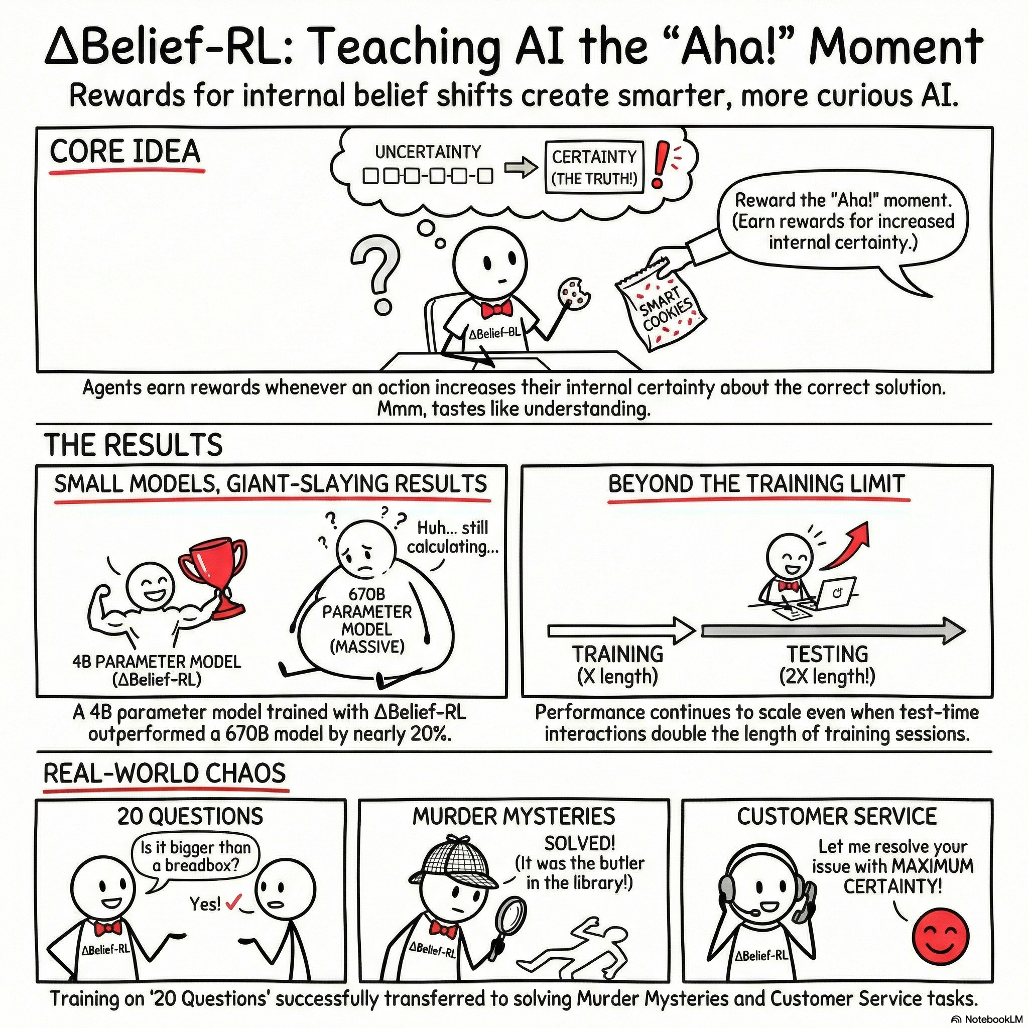 Delta Belief-RL: Revolutionizing Long-Horizon Interaction through Intrinsic Credit Assignment