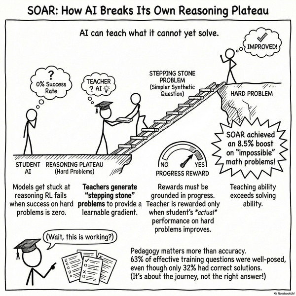 Teaching Models to Teach Themselves: Reasoning at the Edge of Learnability (SOAR)